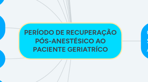 Mind Map: hepatete A