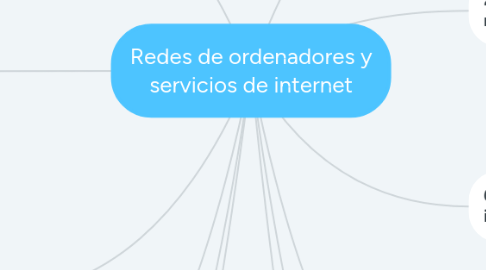 Mind Map: Redes de ordenadores y servicios de internet