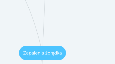 Mind Map: Zapalenia żołądka