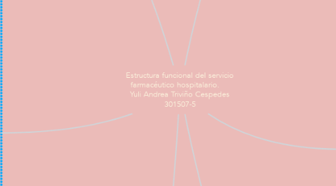 Mind Map: Estructura funcional del servicio farmacéutico hospitalario.     Yuli Andrea Triviño Cespedes 301507-5