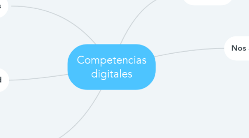 Mind Map: Competencias digitales