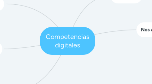 Mind Map: Competencias digitales