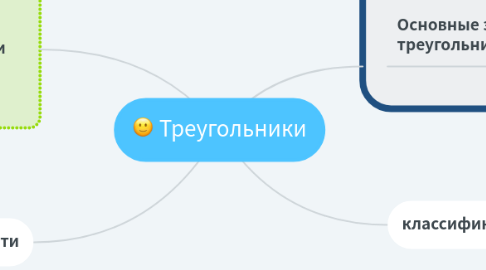 Mind Map: Треугольники