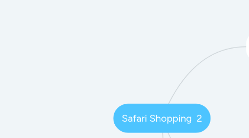 Mind Map: Safari Shopping 2