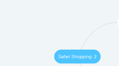 Mind Map: Safari Shopping  2