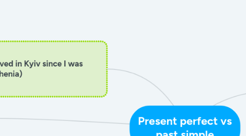 Mind Map: Present perfect vs past simple