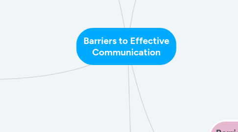 Mind Map: Barriers to Effective Communication