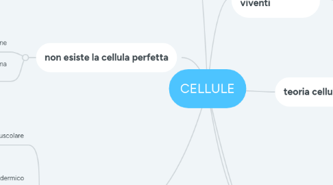 Mind Map: CELLULE