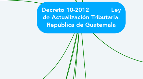 Mind Map: Decreto 10-2012            Ley de Actualización Tributaria. República de Guatemala