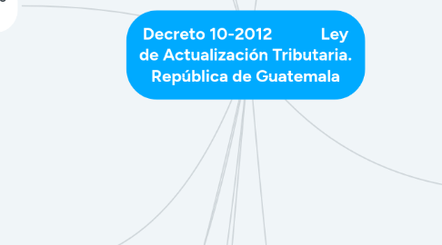 Mind Map: Decreto 10-2012 Ley de Actualización Tributaria. República de Guatemala