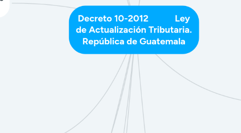 Mind Map: Decreto 10-2012            Ley de Actualización Tributaria. República de Guatemala