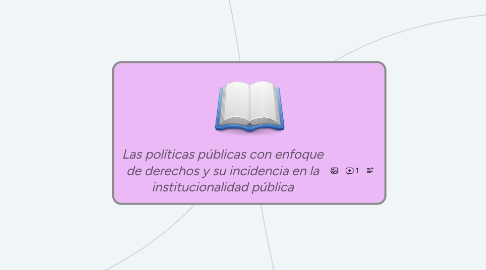 Mind Map: Las políticas públicas con enfoque de derechos y su incidencia en la institucionalidad pública