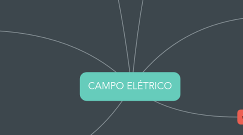 Mind Map: CAMPO ELÉTRICO