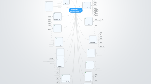 Mind Map: Nombre del emprendimiento