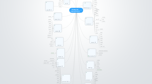 Mind Map: Nombre del  emprendimiento