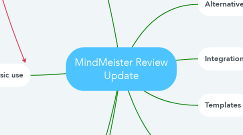 Mind Map: MindMeister Review Update