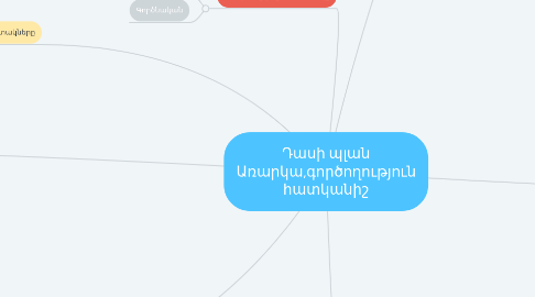 Mind Map: Դասի պլան Առարկա,գործողություն հատկանիշ