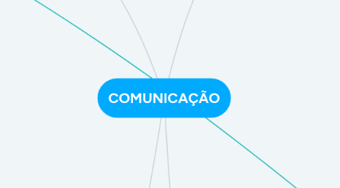 Mind Map: COMUNICAÇÃO