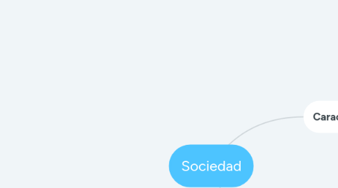 Mind Map: Sociedad