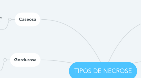 Mind Map: TIPOS DE NECROSE