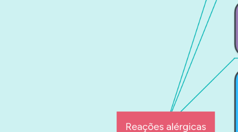 Mind Map: Reações alérgicas