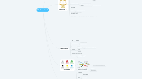 Mind Map: IBD-21 avril déboucle