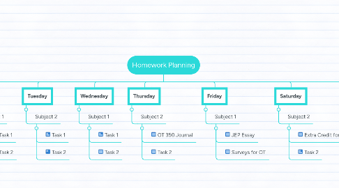 Mind Map: Homework Planning