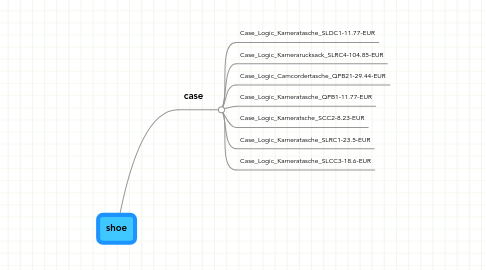 Mind Map: shoe