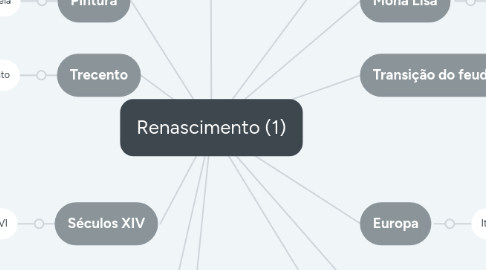 Mind Map: Renascimento (1)