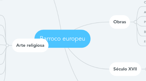 Mind Map: Barroco europeu