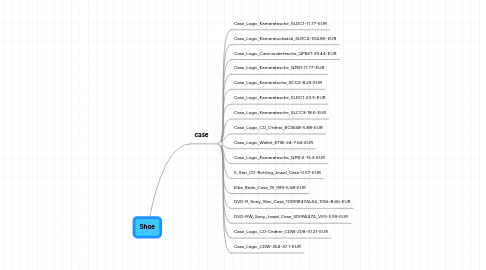 Mind Map: Shoe