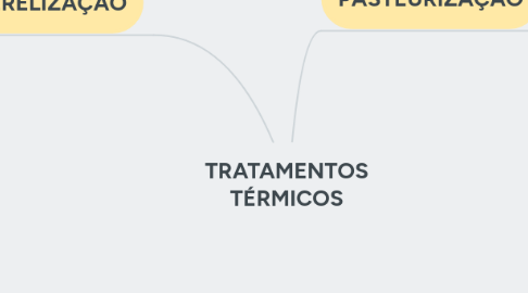 Mind Map: TRATAMENTOS TÉRMICOS