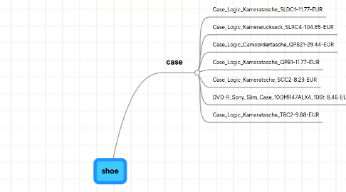 Mind Map: shoe