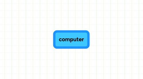 Mind Map: computer