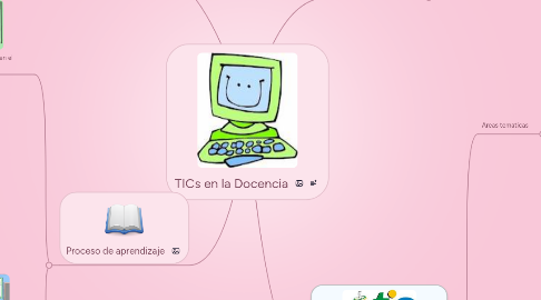 Mind Map: TICs en la Docencia