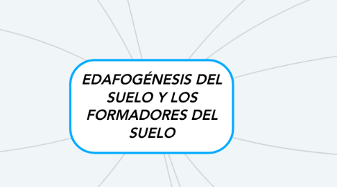 Mind Map: EDAFOGÉNESIS DEL SUELO Y LOS FORMADORES DEL SUELO