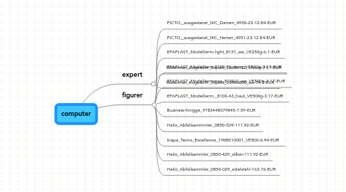 Mind Map: computer