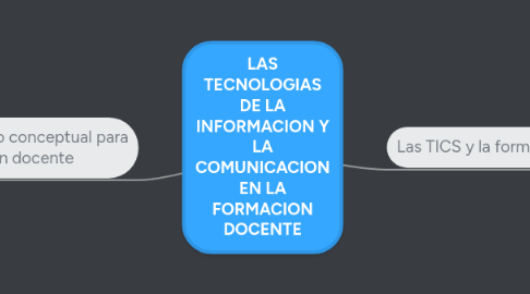 Mind Map: LAS TECNOLOGIAS DE LA INFORMACION Y LA COMUNICACION EN LA FORMACION DOCENTE