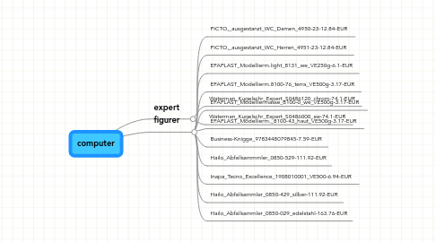 Mind Map: computer