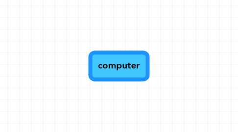 Mind Map: computer