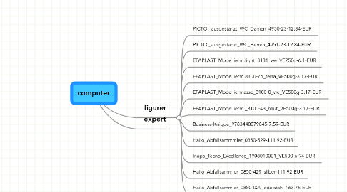 Mind Map: computer