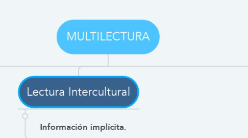 Mind Map: MULTILECTURA