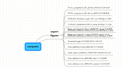 Mind Map: computer