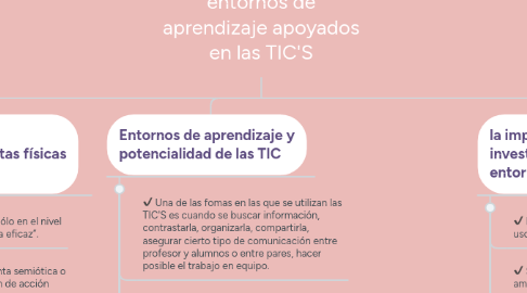 Mind Map: Diseño institucional de entornos de aprendizaje apoyados en las TIC'S