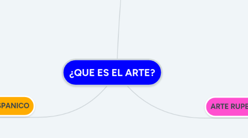 Mind Map: ¿QUE ES EL ARTE?