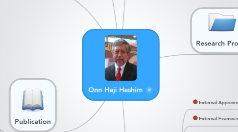 Mind Map: Onn Haji Hashim