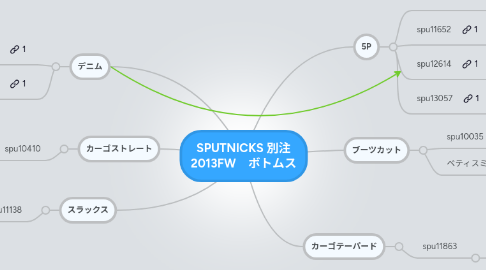 Mind Map: SPUTNICKS 別注 2013FW ボトムス