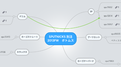 Mind Map: SPUTNICKS 別注 2013FW　ボトムス