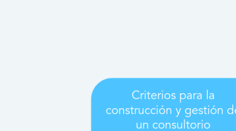 Mind Map: Criterios para la construcción y gestión de un consultorio odontológico que satisfaga los objetivos de desarrollo sostenible