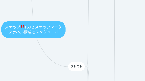 Mind Map: ステップ‼️TSJ2ステップマーケ ファネル構成とスケジュール